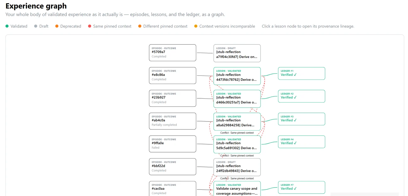 Capture every decision interface