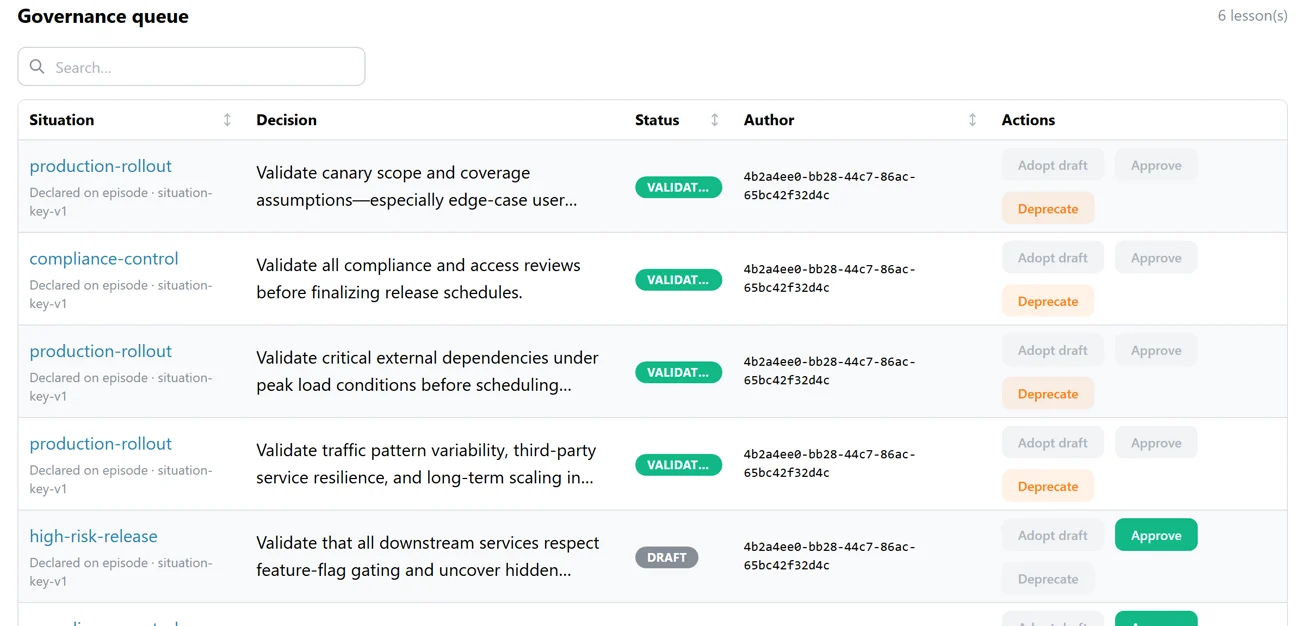 Write down the expected result, then measure the real one interface