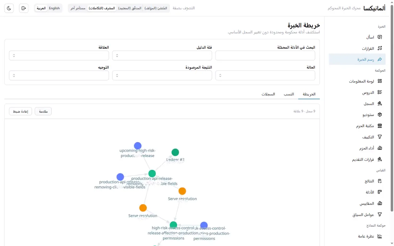 وحدة تحكم Almanexa تجيب عن سؤال من دروس معتمدة، مع عرض المصادر التي استندت إليها بجانب الإجابة